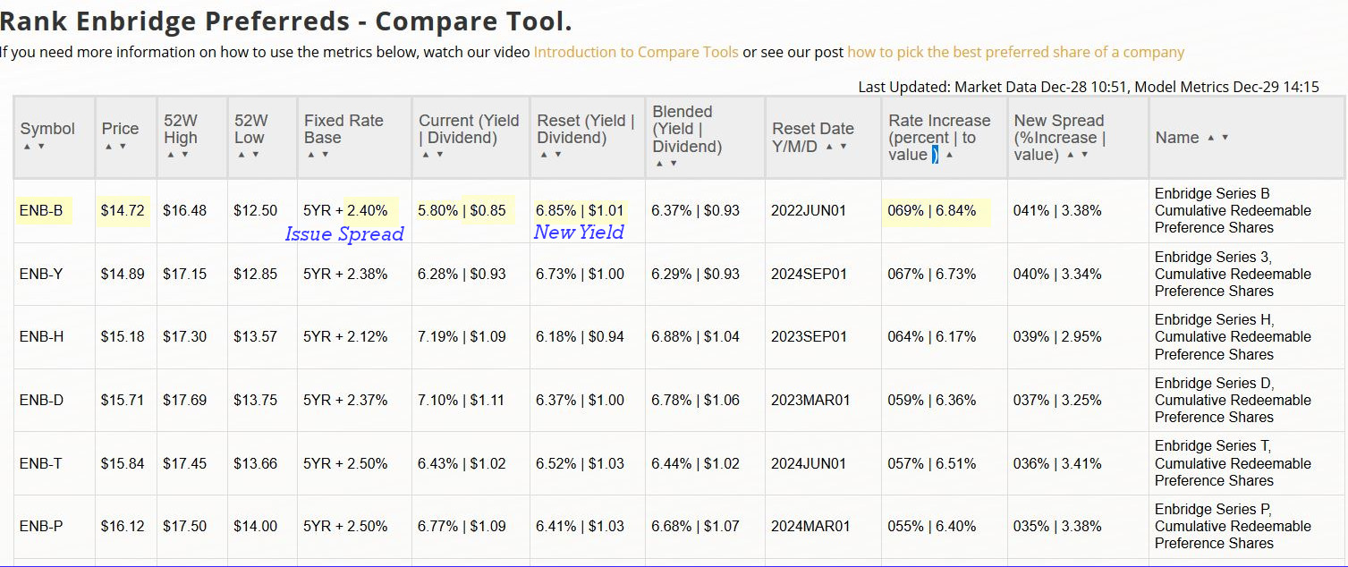 How To Find Undervalued Preferred Stocks - CanadianPreferredShares